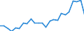 Flow: Exports / Measure: Values / Partner Country: Belgium, Luxembourg / Reporting Country: United Kingdom