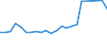 Flow: Exports / Measure: Values / Partner Country: Belgium, Luxembourg / Reporting Country: USA incl. PR. & Virgin Isds.