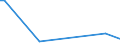 Flow: Exports / Measure: Values / Partner Country: Solomon Isds. / Reporting Country: Australia