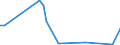 Flow: Exports / Measure: Values / Partner Country: China / Reporting Country: Australia