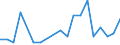 Flow: Exports / Measure: Values / Partner Country: China / Reporting Country: Israel