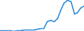 Flow: Exports / Measure: Values / Partner Country: China / Reporting Country: Korea, Rep. of