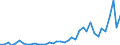 Flow: Exports / Measure: Values / Partner Country: China / Reporting Country: Switzerland incl. Liechtenstein