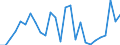 Flow: Exports / Measure: Values / Partner Country: World / Reporting Country: Austria