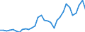 Flow: Exports / Measure: Values / Partner Country: World / Reporting Country: Belgium