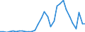 Flow: Exports / Measure: Values / Partner Country: World / Reporting Country: Czech Rep.