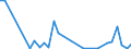 Flow: Exports / Measure: Values / Partner Country: World / Reporting Country: Denmark