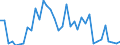 Flow: Exports / Measure: Values / Partner Country: World / Reporting Country: France incl. Monaco & overseas