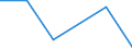 Flow: Exports / Measure: Values / Partner Country: World / Reporting Country: Hungary