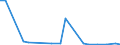 Flow: Exports / Measure: Values / Partner Country: World / Reporting Country: Lithuania