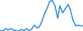 Flow: Exports / Measure: Values / Partner Country: World / Reporting Country: Netherlands