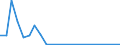 Flow: Exports / Measure: Values / Partner Country: World / Reporting Country: Slovakia