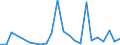 Flow: Exports / Measure: Values / Partner Country: World / Reporting Country: Slovenia