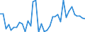 Flow: Exports / Measure: Values / Partner Country: World / Reporting Country: Sweden