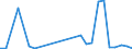 Flow: Exports / Measure: Values / Partner Country: World / Reporting Country: Turkey