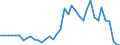 Flow: Exports / Measure: Values / Partner Country: World / Reporting Country: United Kingdom