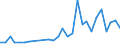 Flow: Exports / Measure: Values / Partner Country: Argentina / Reporting Country: Germany