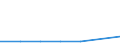 Flow: Exports / Measure: Values / Partner Country: Argentina / Reporting Country: Mexico