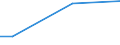 Flow: Exports / Measure: Values / Partner Country: Argentina / Reporting Country: Switzerland incl. Liechtenstein