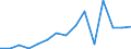 Flow: Exports / Measure: Values / Partner Country: China / Reporting Country: Canada