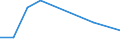 Flow: Exports / Measure: Values / Partner Country: China / Reporting Country: Israel