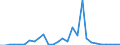 Flow: Exports / Measure: Values / Partner Country: China / Reporting Country: Korea, Rep. of