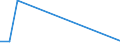 Flow: Exports / Measure: Values / Partner Country: China / Reporting Country: Netherlands