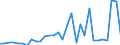 Handelsstrom: Exporte / Maßeinheit: Werte / Partnerland: Germany / Meldeland: Belgium