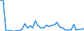 Flow: Exports / Measure: Values / Partner Country: Germany / Reporting Country: France incl. Monaco & overseas