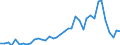 Flow: Exports / Measure: Values / Partner Country: Germany / Reporting Country: Netherlands