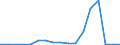 Flow: Exports / Measure: Values / Partner Country: Germany / Reporting Country: Poland