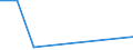 Flow: Exports / Measure: Values / Partner Country: Germany / Reporting Country: Sweden