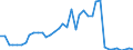 Handelsstrom: Exporte / Maßeinheit: Werte / Partnerland: Germany / Meldeland: Switzerland incl. Liechtenstein