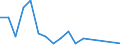 Flow: Exports / Measure: Values / Partner Country: Japan / Reporting Country: France incl. Monaco & overseas