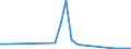 Flow: Exports / Measure: Values / Partner Country: Japan / Reporting Country: Germany