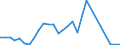 Flow: Exports / Measure: Values / Partner Country: Japan / Reporting Country: Korea, Rep. of