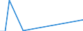 Flow: Exports / Measure: Values / Partner Country: Japan / Reporting Country: Spain