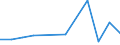 Flow: Exports / Measure: Values / Partner Country: Japan / Reporting Country: Switzerland incl. Liechtenstein