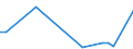 Flow: Exports / Measure: Values / Partner Country: Japan / Reporting Country: United Kingdom