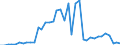 Flow: Exports / Measure: Values / Partner Country: United Kingdom / Reporting Country: Germany