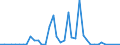 Flow: Exports / Measure: Values / Partner Country: United Kingdom / Reporting Country: Netherlands