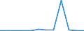 Flow: Exports / Measure: Values / Partner Country: United Kingdom / Reporting Country: Poland