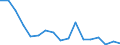 Flow: Exports / Measure: Values / Partner Country: World / Reporting Country: Austria