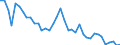 Flow: Exports / Measure: Values / Partner Country: World / Reporting Country: Canada