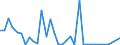 Flow: Exports / Measure: Values / Partner Country: World / Reporting Country: Chile