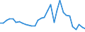 Flow: Exports / Measure: Values / Partner Country: World / Reporting Country: Czech Rep.