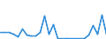 Flow: Exports / Measure: Values / Partner Country: World / Reporting Country: Estonia