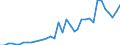 Flow: Exports / Measure: Values / Partner Country: World / Reporting Country: France incl. Monaco & overseas