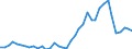 Handelsstrom: Exporte / Maßeinheit: Werte / Partnerland: World / Meldeland: Germany