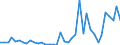 Flow: Exports / Measure: Values / Partner Country: World / Reporting Country: Italy incl. San Marino & Vatican